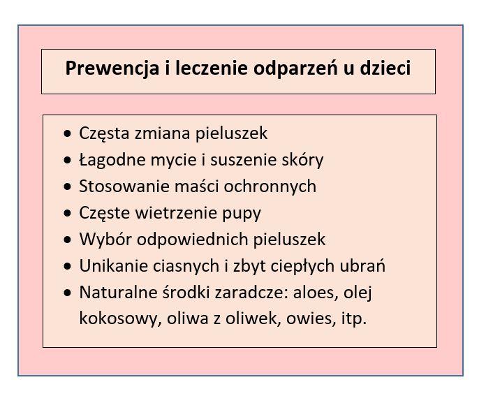 Metody zapobiegania i łagodzenia odparzeniom