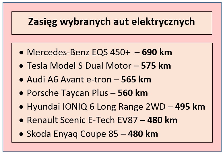 zasięg popularnych aut elektrycznych