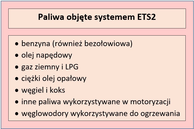 Tabela przedstawiająca paliwa objęte system ETS2
