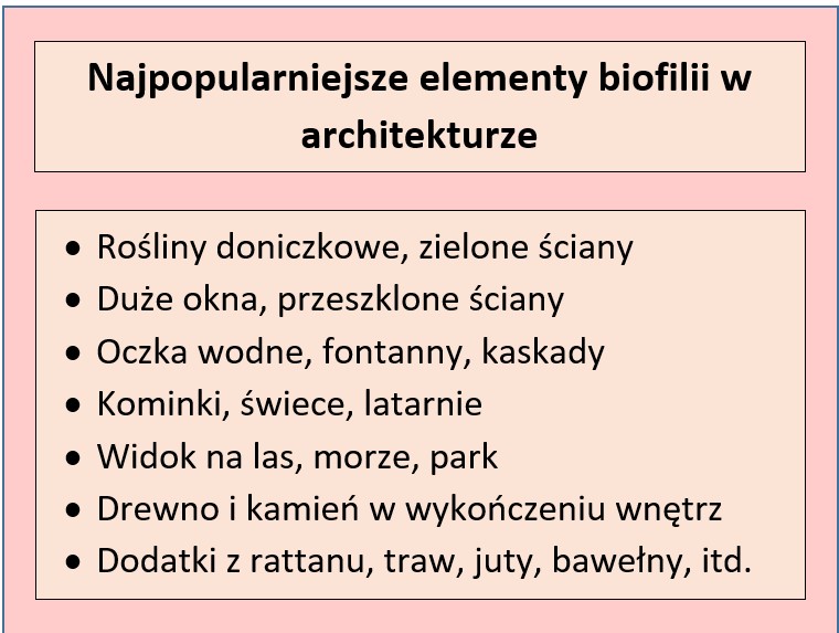 Elementy biofilii wykorzystywane w architekturze