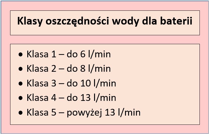 Kryteria oceny oszczędności wody dla kranów i głowic pryszniców
