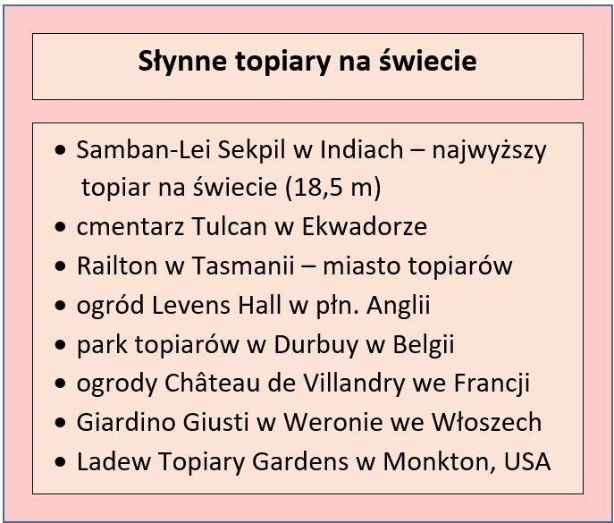 Najsłynniejsze światowe topiary