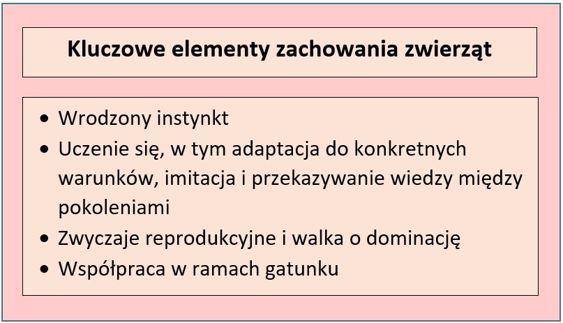 Rodzaje zwierzęcych zachowań stanowiących podstawę etologii