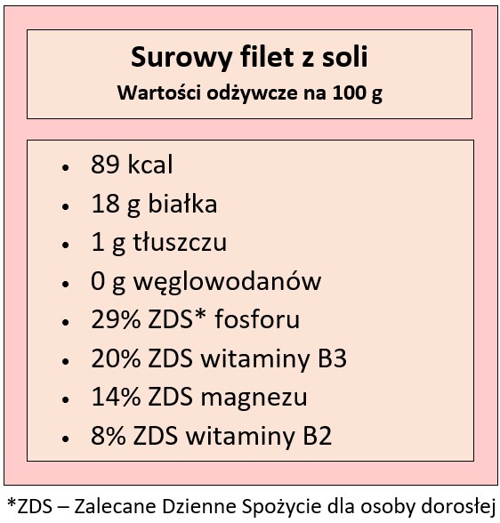 Wartości odżywcze w 100 g surowej soli