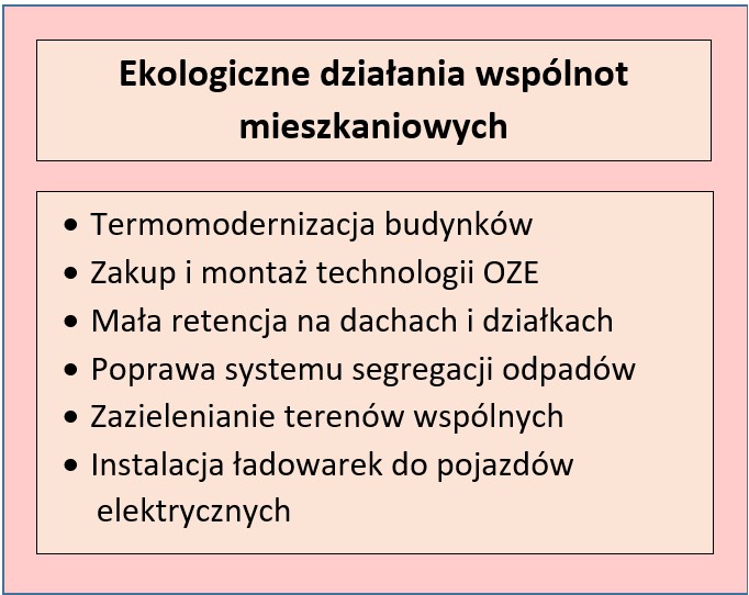 Przykładowe inicjatywy ekologicznych wspólnot mieszkaniowych