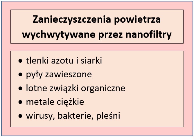 Zanieczyszczenia powietrza wychwytywane przez nanofiltry