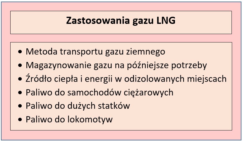 zastosowania gazu LNG