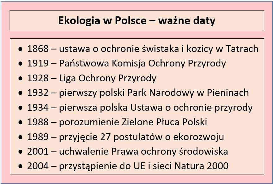 Najważniejsze daty w polskiej ekologii