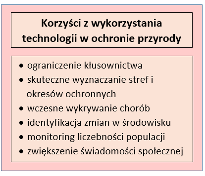 Korzyści z zastosowania nowych technologii dla ochrony dzikiej przyrody