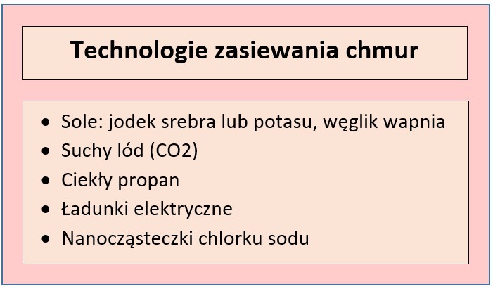 Technologie wykorzystywane do zasiewania chmur