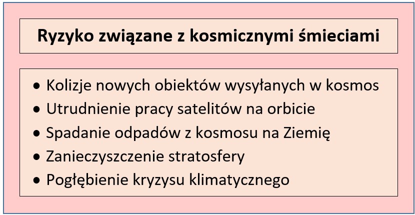 Zagrożenia związane z kosmicznymi śmieciami