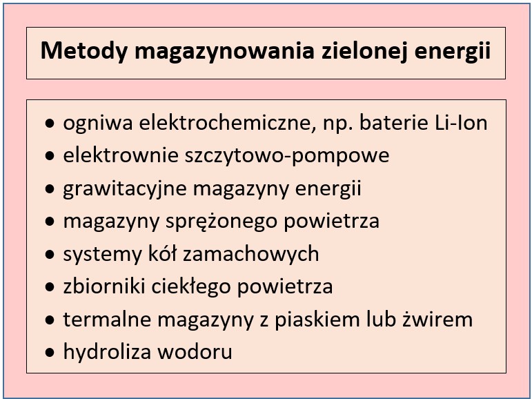 Podstawowe metody magazynowania energii 