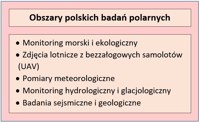 Zakres badań polarnych Polaków w Antarktyce