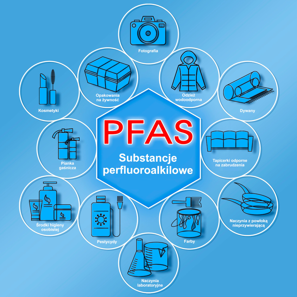 Zastosowania substancji perfluoroalkilowych (PFAS)