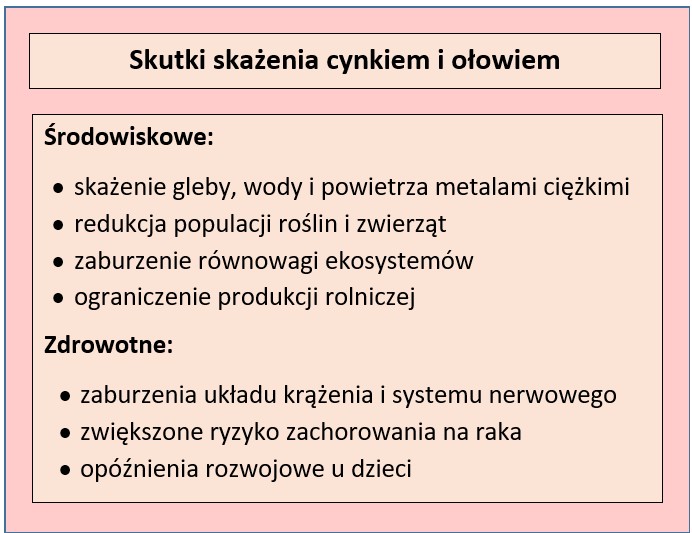 Wpływ wydobycia ołowiu i cynku na środowisko