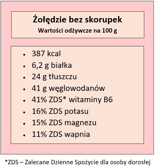 wartości odżywcze żołędzi;