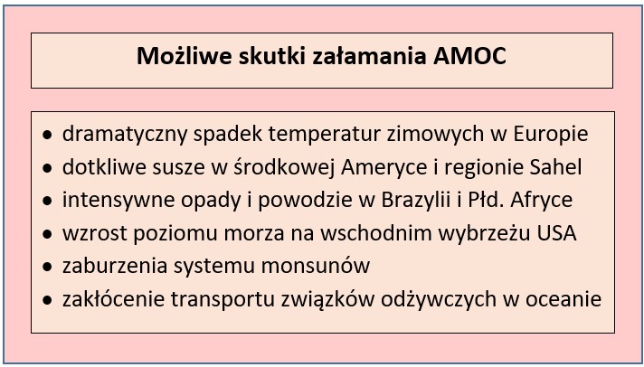 Potencjalne konsekwencje osłabienia cyrkulacji oceanicznej