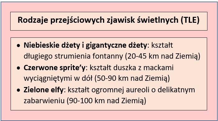 znane TLE i wysokość ich występowania
