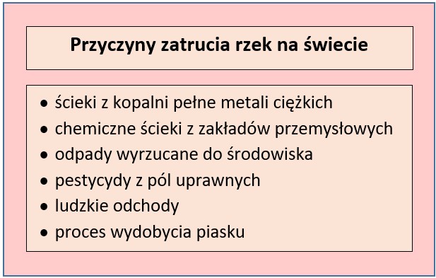 Źródła zanieczyszczenia rzek na świecie