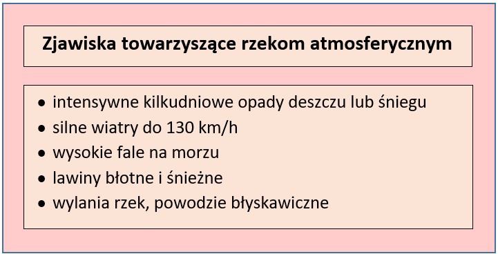 zjawiska towarzyszące rzekom atmosferycznym