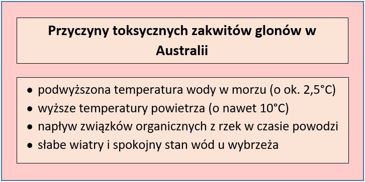 czynniki, które miały wpływ na rozwój toksycznych zakwitów glonów w Australii