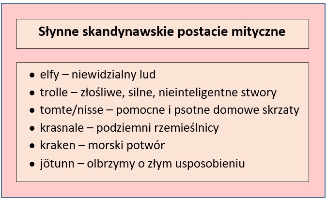 słynne postacie kultury skandynawskiej