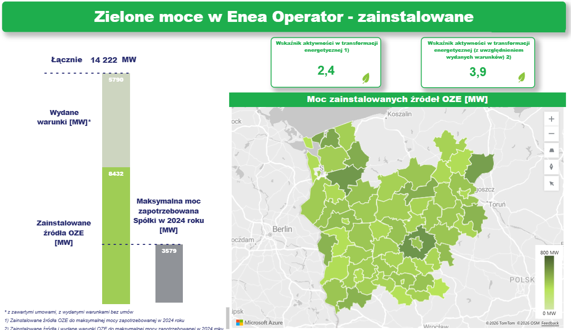 Enea Operator wprowadziła codzienną aktualizację map pokazujących przyłączone i dostępne moce źródeł odnawialnych.